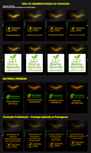 Dashboard Área de Membros